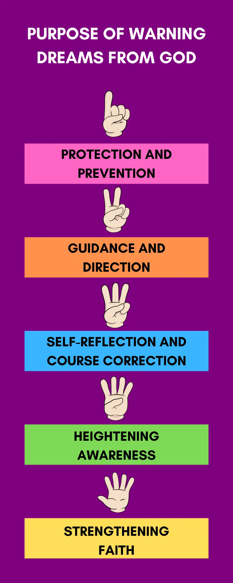 10 Warning Dreams From God (Knowing Them Is A Must) Bible Dreams